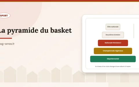 À quoi ressemble le bénévolat associatif à Arras ?