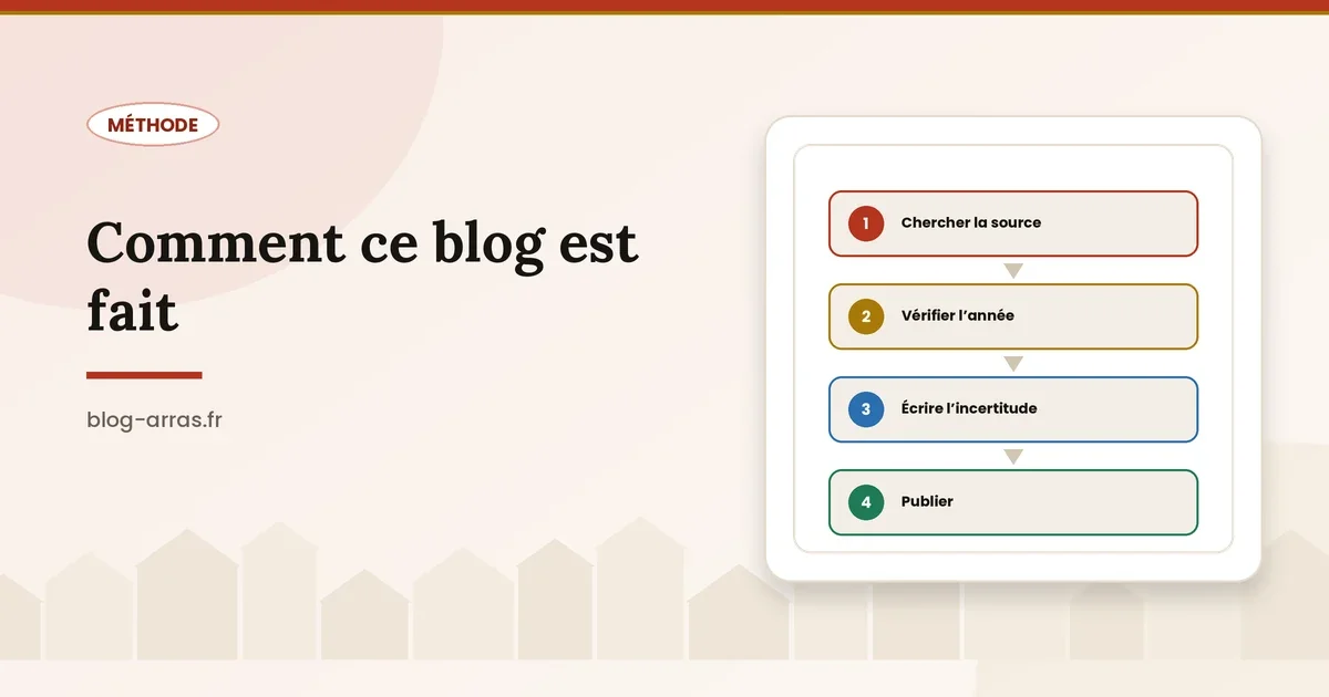 La chaîne de vérification du blog : chercher, vérifier, écrire l’incertitude, publier