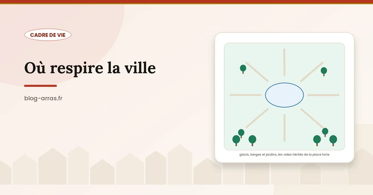 Plan d’un espace vert arrageois : allées, bassin et plantations