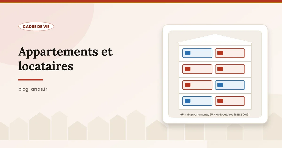 Coupe d’un immeuble arrageois : logements, propriétaires et locataires